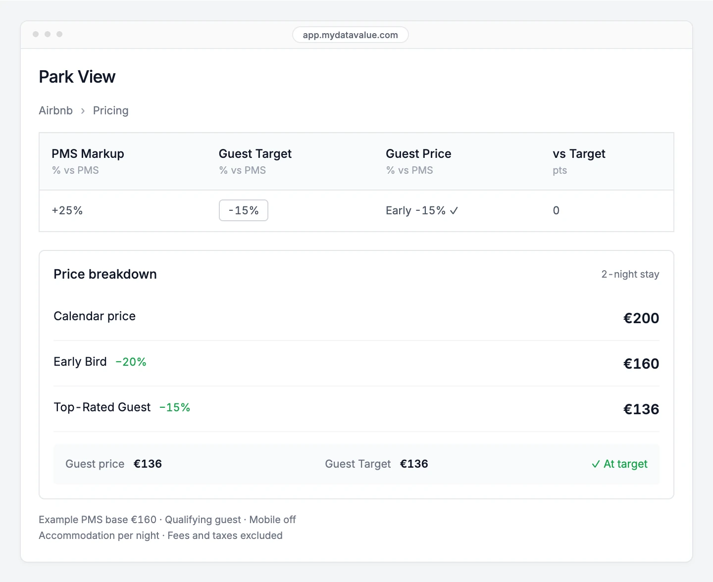 Product illustration with demo data: Park View's managed promotion accounts for the guest discount to keep its accommodation price at the guest target.