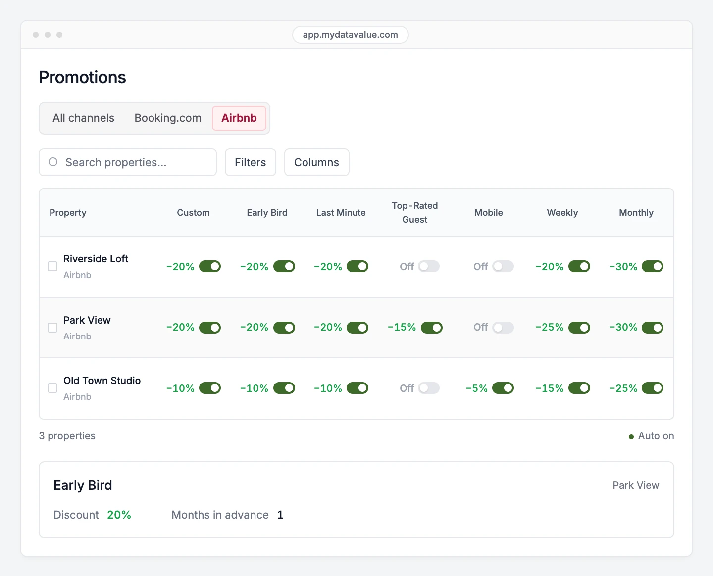 Product illustration with demo data: a compact Airbnb promotions table with discount switches, shown across three listings on desktop and focused on Park View on mobile.